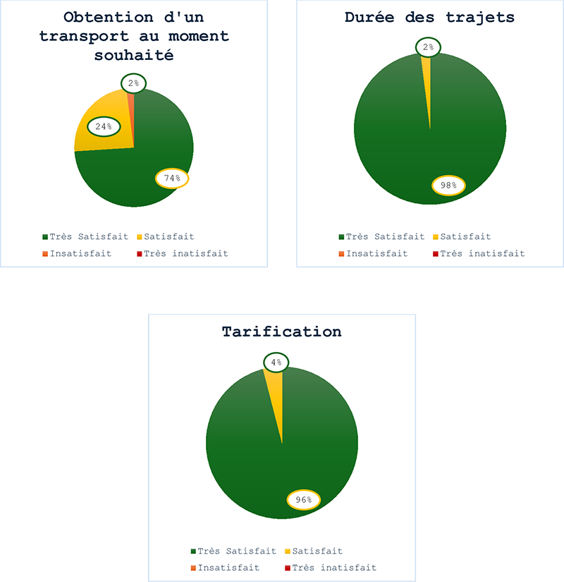 Volet Offre de services